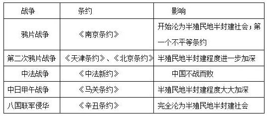 2015ʡМy(c)俼οٌW(xu)(x)Ї(gu)ʷԲ׃(yng)f(wn)׃