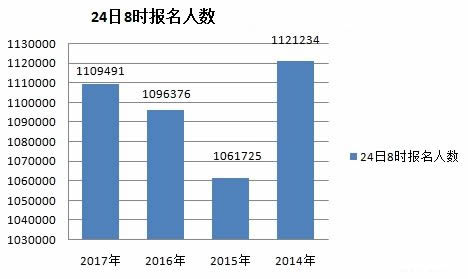 248r(sh)2017(gu)(bo)110f(wn)^(gu) ?c)˔?sh)(chung)vʷ¸1